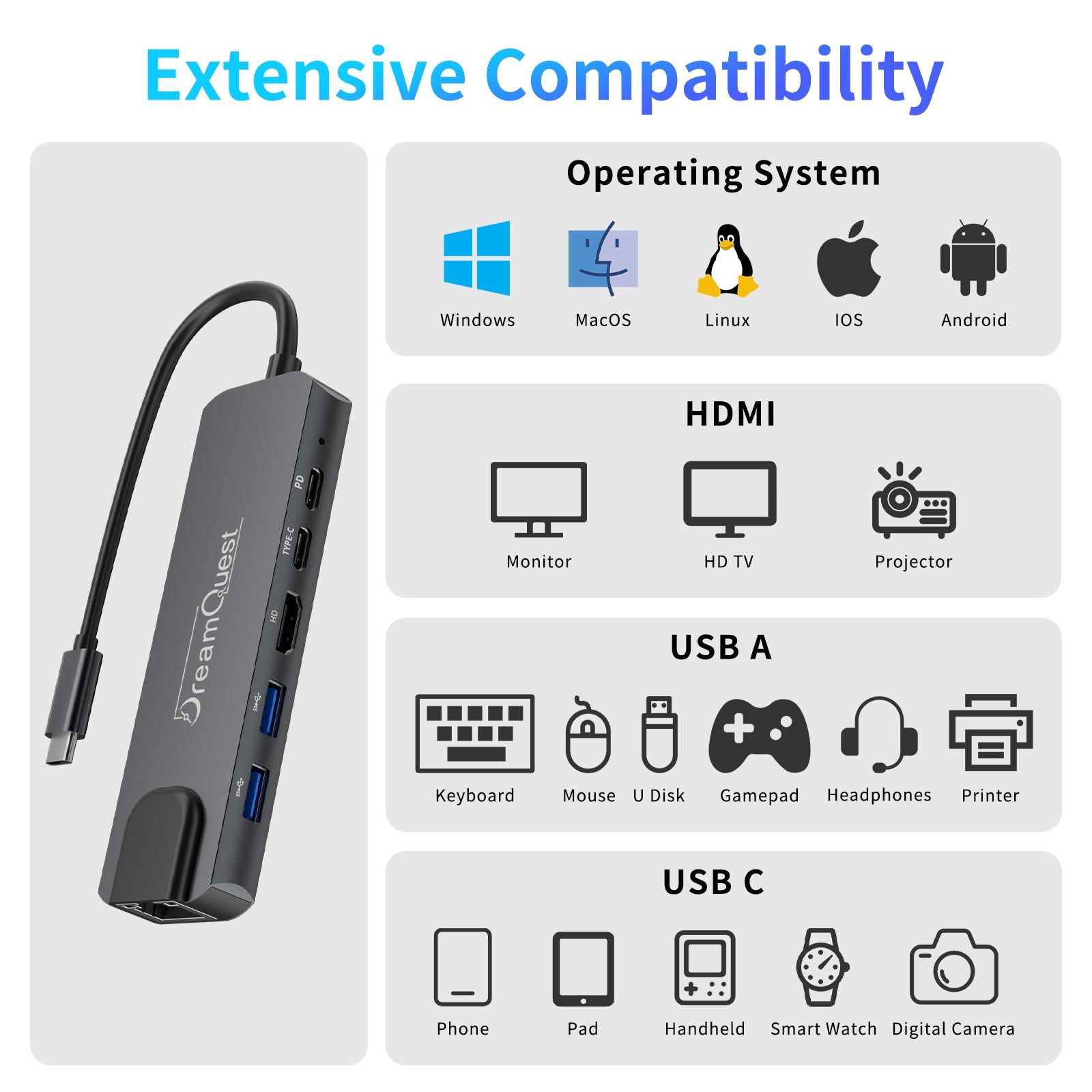 DreamQuest 6-in-1 Dock