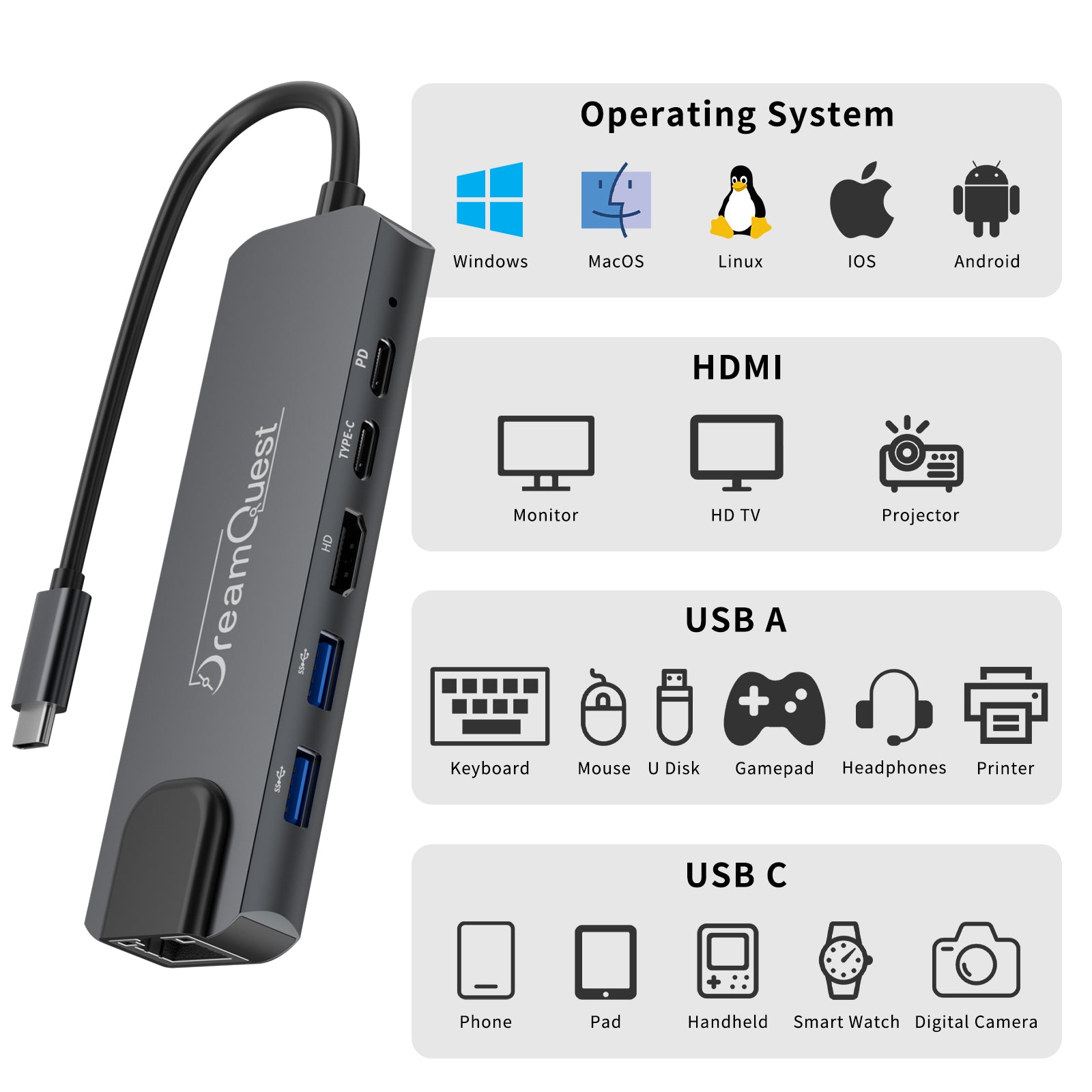 DreamQuest 8-in-1 Dock