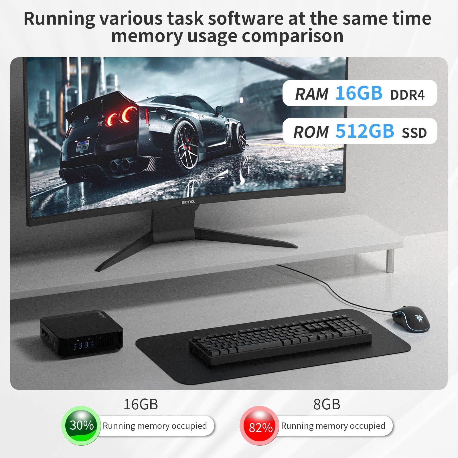 DreamQuest Pro Plus N150 Mini PC