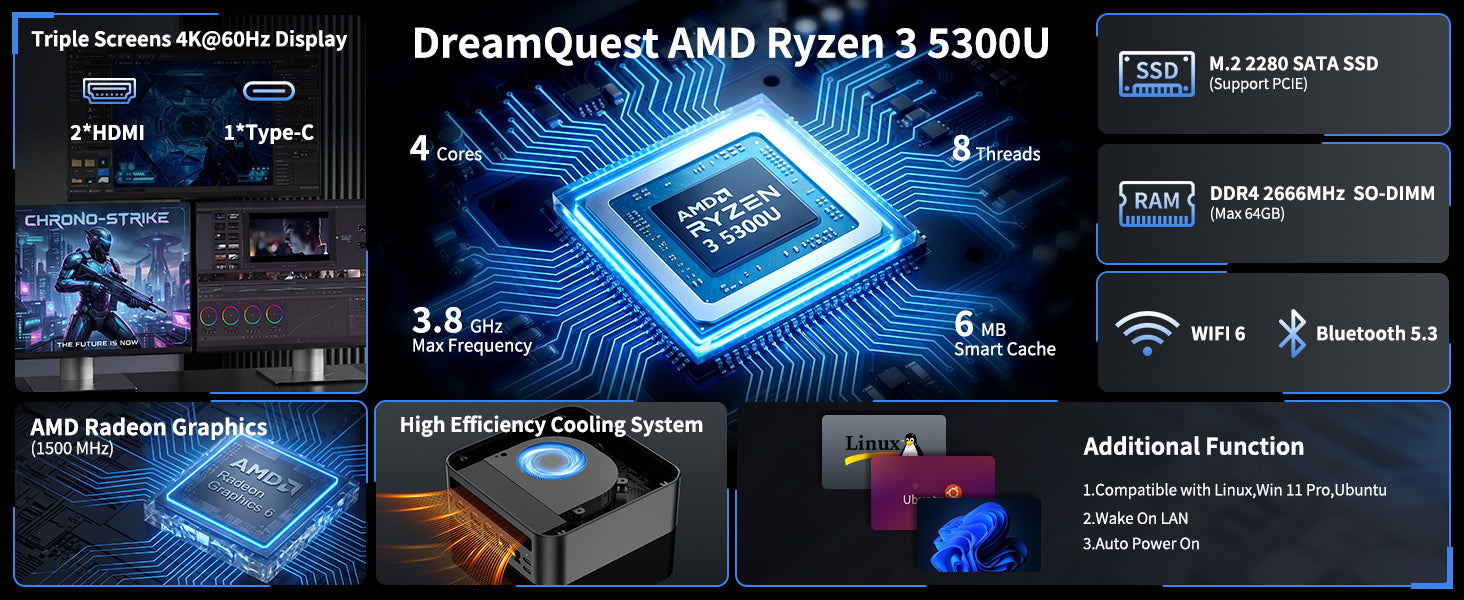 DreamQuest Pro Ryzen 3 5300U overview triple 4K WiFi 6 cooling